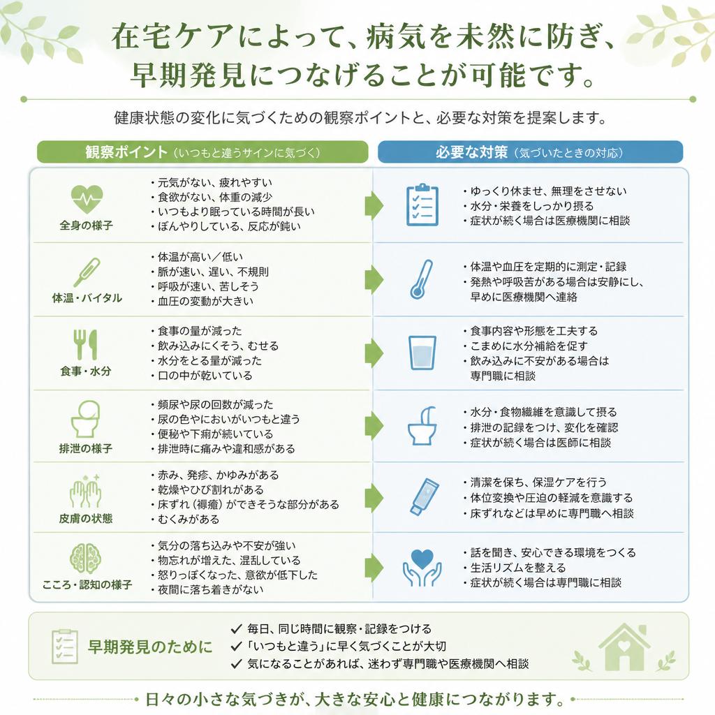 病気の予防と早期発見
